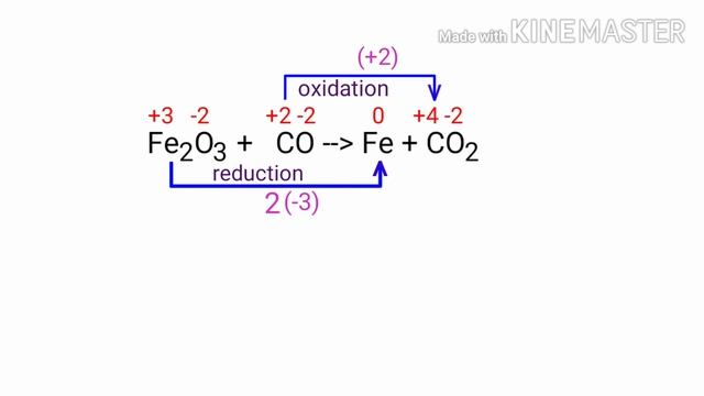 Oxidation Number method. Fe2O3+CO=Fe+CO2. Balance the chemical equation by oxidation Number method. смотреть онлайн