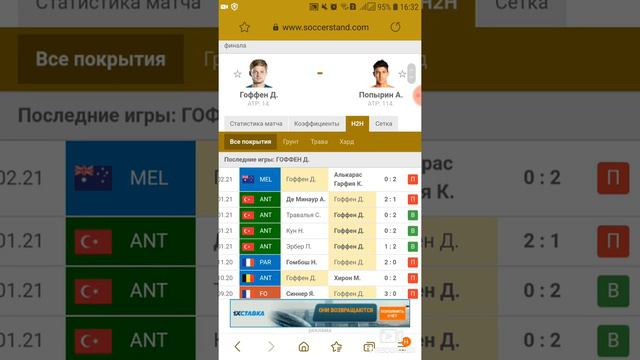 Открытый чемпионат Австралии Гоффен-Попырин. Прогноз на матч смотреть онлайн