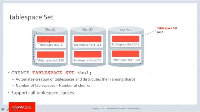 Sharding in Oracle Database смотреть онлайн