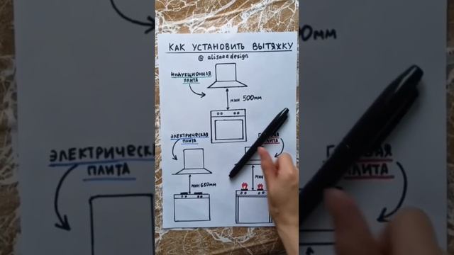 как установить вытяжку. #рек #дизайнинтерьера #дизайн #ремонт смотреть онлайн