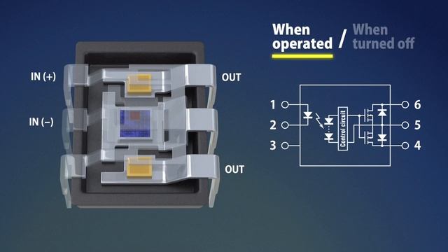 Panasonic's PhotoMOS Introduction смотреть онлайн