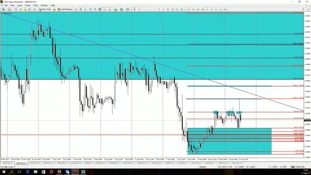 Дневной обзор валютного рынка для эффективной торговли от 11.04.2017 смотреть онлайн