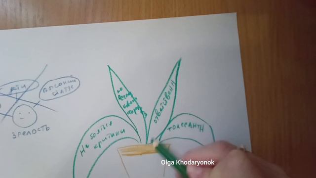 А ты зрелый? Узнай есть ли в тебе эти качества. Незрелая личность. смотреть онлайн