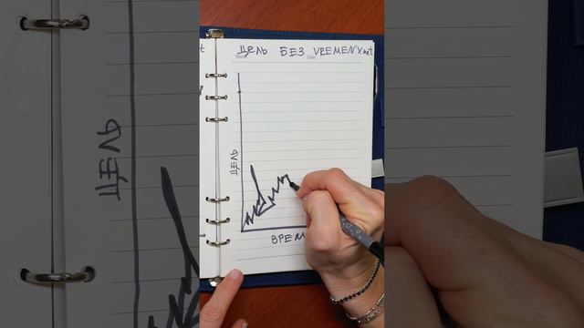 Цель с Vremeny.net достичь гораздо проще! Подписывайтесь на канал, чтобы узнать как💪 #vremenynet смотреть онлайн