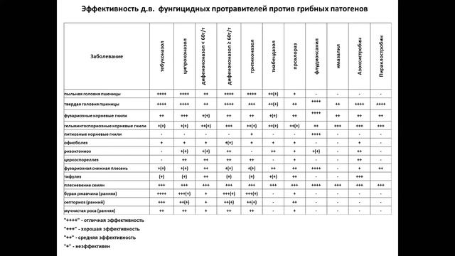 Как правильно выбрать продукты для обработки семян озимых зерновых смотреть онлайн