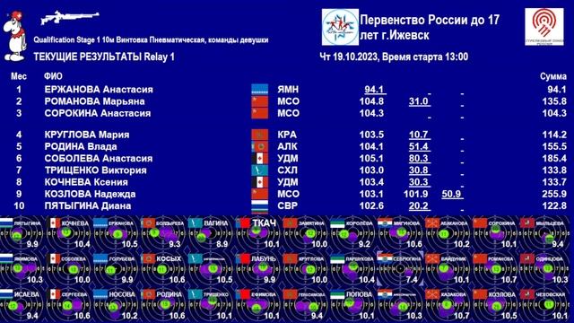 19 октября 2023 года. Первенство России по пулевой стрельбе 2023 (Квалификационный тир) смотреть онлайн