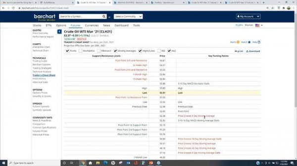 Using The Trader's Cheat Sheet To Identify Support & Resistance