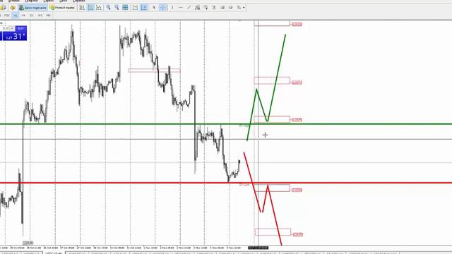 Прогноз рынка форекс на основе системы Price Action с Романом Исаковым 7 ноября 2017 смотреть онлайн