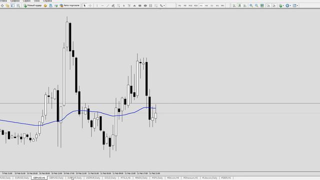 EUR/USD,GBP/USD,EUR/CHF прогноз на неделю 14-18 февраля смотреть онлайн