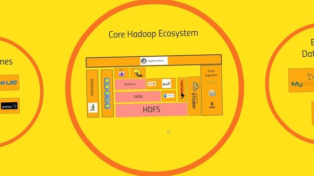 04 Overview of Hadoop Ecosystem смотреть онлайн