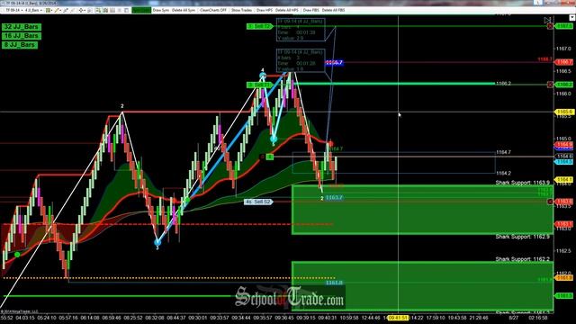 WAVE Trading The E-Mini Russell Futures; SchoolOfTrade.com смотреть онлайн
