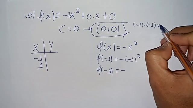 Represente, no sistema cartesiano, o gráfico de cada função quadrática definida a seguir. a) y=-x² смотреть онлайн
