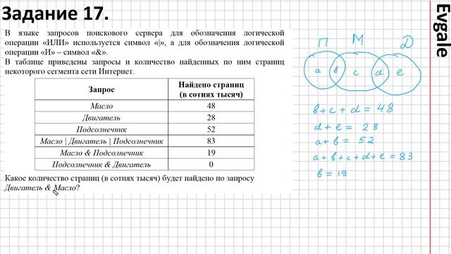 ЕГЭ по информатике 2018 #17. Досрочный период смотреть онлайн