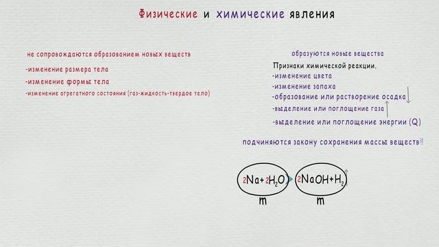 Урок 3. Физические и химические явления. Признаки химической реакции. смотреть онлайн