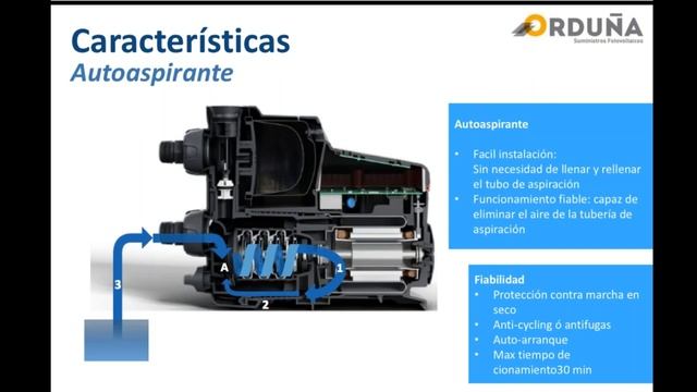 2017 05 05 12 29 GRUNDFOS SCALA 2 Nueva solución Grundfos en bombas de presión смотреть онлайн