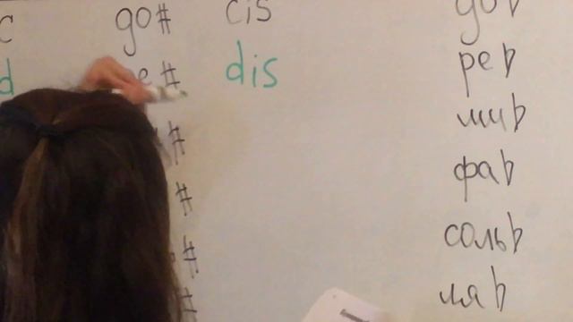 ГДЗ по Сольфеджио Калинина 5 класс стр.6 №1 смотреть онлайн