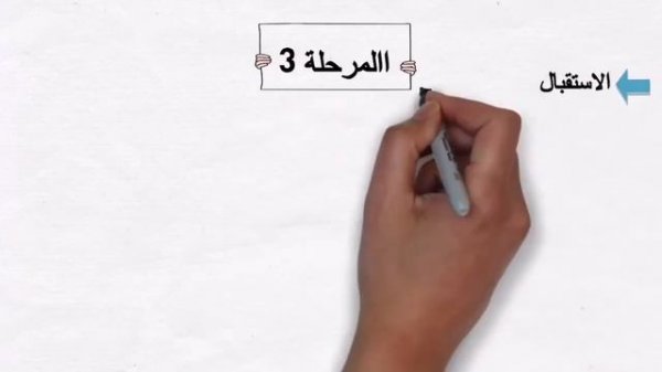 الإجراءات داخل مراكز TLSCONTACT لجميع الملفات