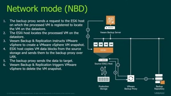 Adding a VMware Backup Proxy