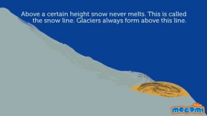 What is a Glacier? Facts & Information - Geography for Kids | Mocomi