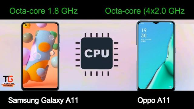 Samsung Galaxy A11 vs Oppo A11 смотреть онлайн