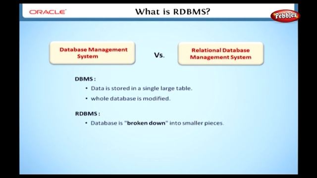 Learn Oracle | What is RDBMS смотреть онлайн
