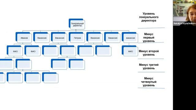 Вебинар "Финансовая грамотность. Управленческий учет" смотреть онлайн