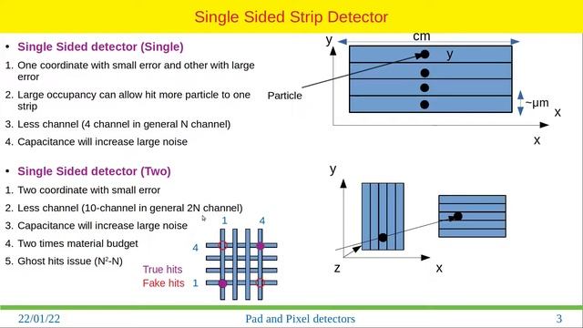 How to Use Pixel and Strip Detectors in High Energy Physics Experiments смотреть онлайн