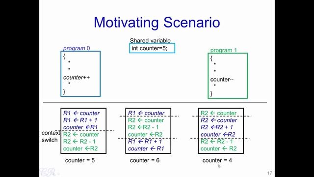 Operating System #24 Synchronization: Race Conditions, Critical Section, Locks & Unlocks смотреть онлайн