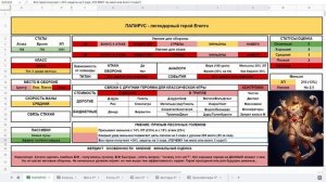 Папирус Детальный обзор гайд на героя  Empires and Puzzles Империя пазлов