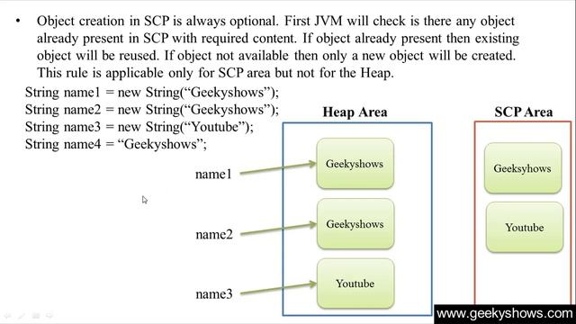 239. Difference between new String and String in Java Programming (Hindi) смотреть онлайн