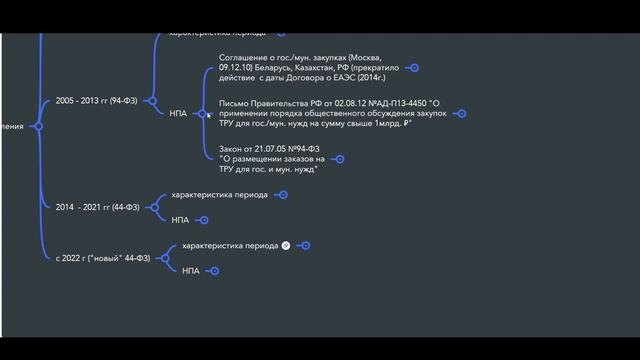 Краткая история становления контрактной системы смотреть онлайн