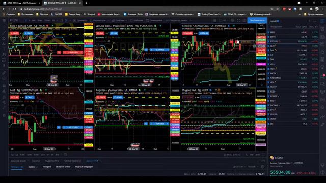 Анализ на закрытие среды 7/04  рынка США