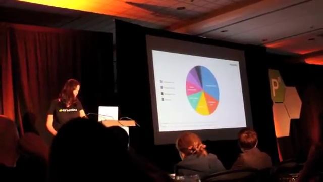 Helen Souness - Latest WordPress Trends Revealed (PressNomics) смотреть онлайн
