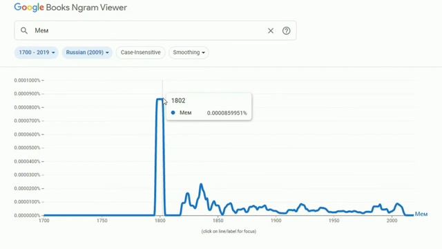 Первое упоминание мема смотреть онлайн