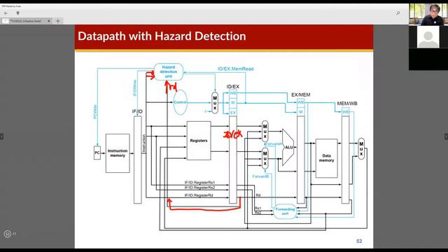 COSE222 - Hazard Detection Unit (11/09/2020) смотреть онлайн