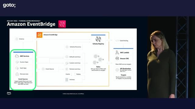 Thinking Asynchronously: App Integration Patterns for Microservices • Rebekah Kulidzan • GOTO 2022 смотреть онлайн