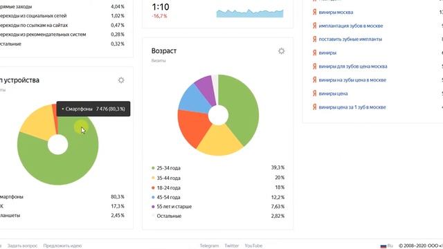 Яндекс метрика для сайта смотреть онлайн