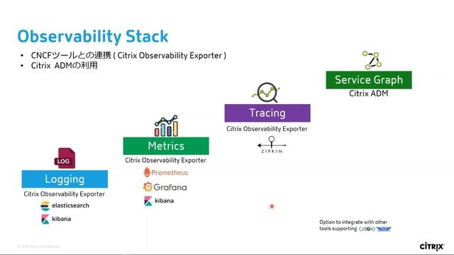 GMO＆Citrix共催：GMO Citrix ADCとIngress Controllerで実現するK8s環境の自動化と可視化 смотреть онлайн