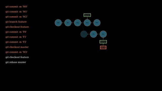 Git Animated: 4. Rebase смотреть онлайн