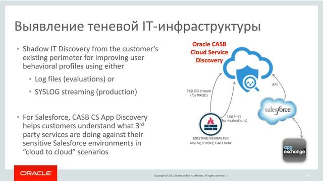 Oracle CASB – Обеспечение исполнения корпоративных политик безопасности в облачных сервисах смотреть онлайн