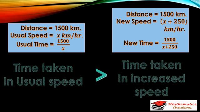 A Plane Left 30 Min Later Than The Scheduled Time And In Order To Reach The Destination 1500 Km Awa