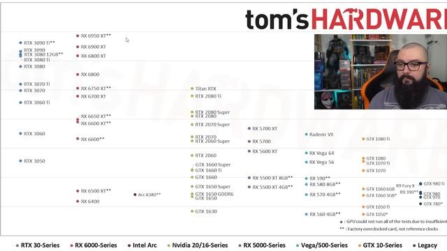 AMD ou NVIDIA qual a melhor placa para comprar? смотреть онлайн