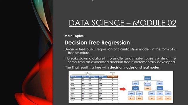 Python with ML Learning Road Map Day 1 смотреть онлайн