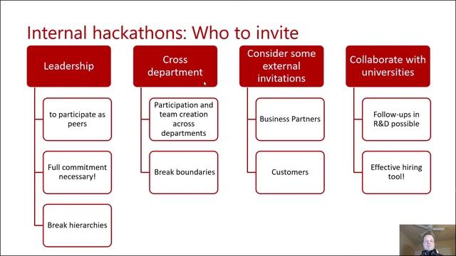 Hackathons - unleashing hidden potential in organizations and empower individuals By Andreas Erben смотреть онлайн