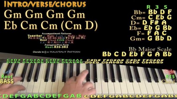 Roots (Imagine Dragons) Piano Lesson Chord Chart