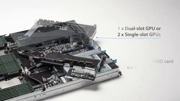 ASUS RS700-E11 Enterprise Server Solution powered by 4th Gen Intel Xeon Scalable Processors