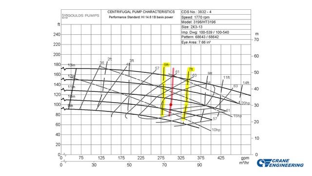 How To Read A Centrifugal Pump Curve смотреть онлайн
