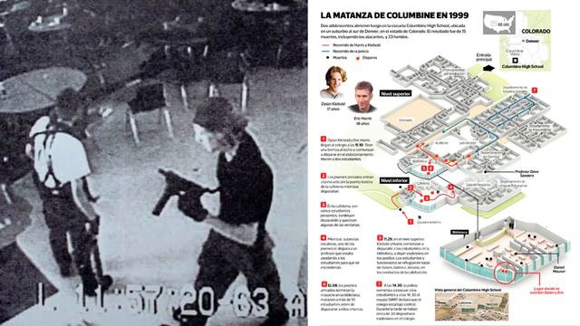 Especial. "Selección Natural: La Masacre de Columbine" смотреть онлайн