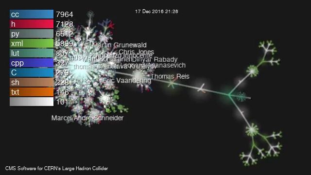 Visualisation of the CERN Hadron Collider CMS Git Repo смотреть онлайн
