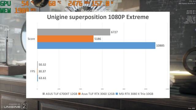 Should you buy a 'premium' 6700XT? Asus TUF OC 6700XT Review! смотреть онлайн